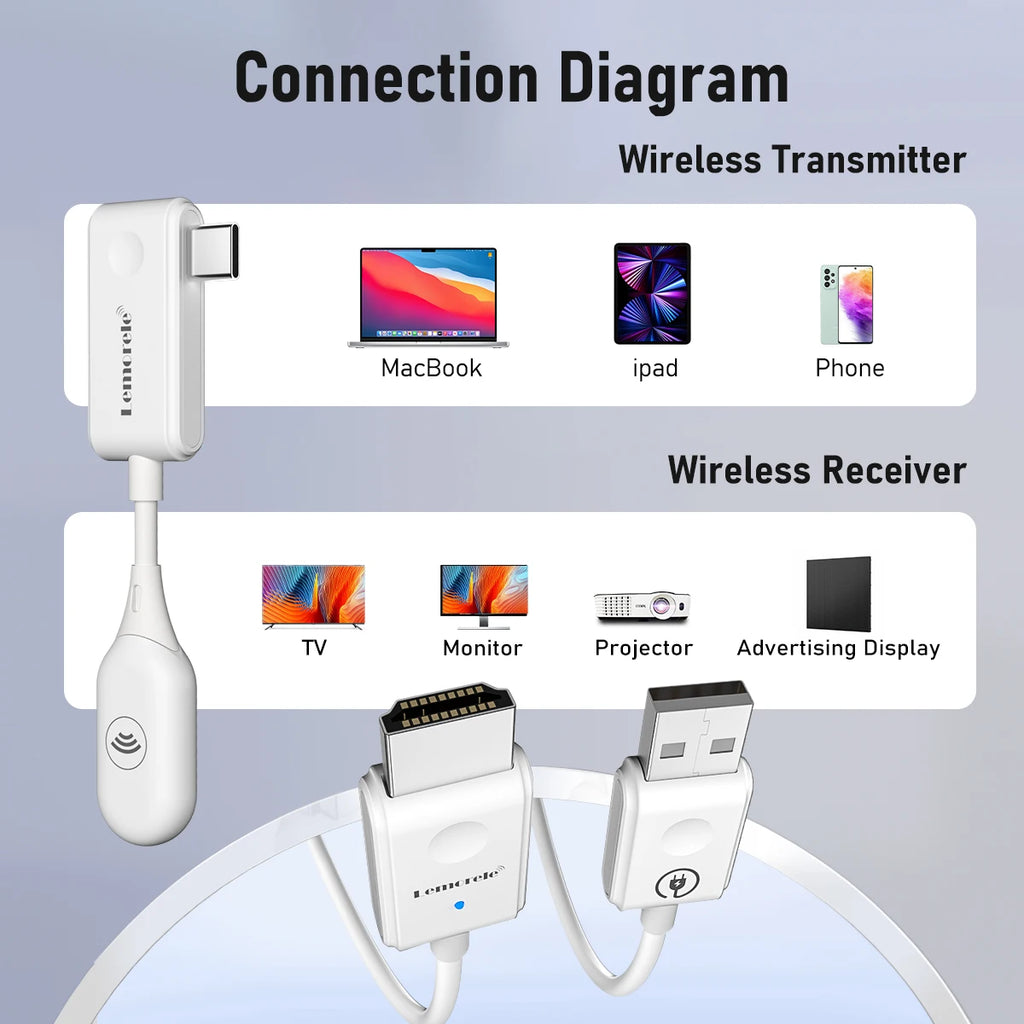 Wireless Type C to HDMI Transmitter Receiver Wireless Extender Kit 30M Audio Transmit for TV Camera Projector Phone