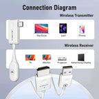 Wireless Type C to HDMI Transmitter Receiver Wireless Extender Kit 30M Audio Transmit for TV Camera Projector Phone