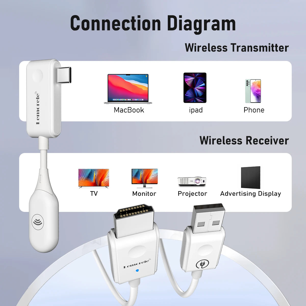 Wireless Type C to HDMI Transmitter Receiver Wireless Extender Kit 30M Audio Transmit for TV Camera Projector Phone